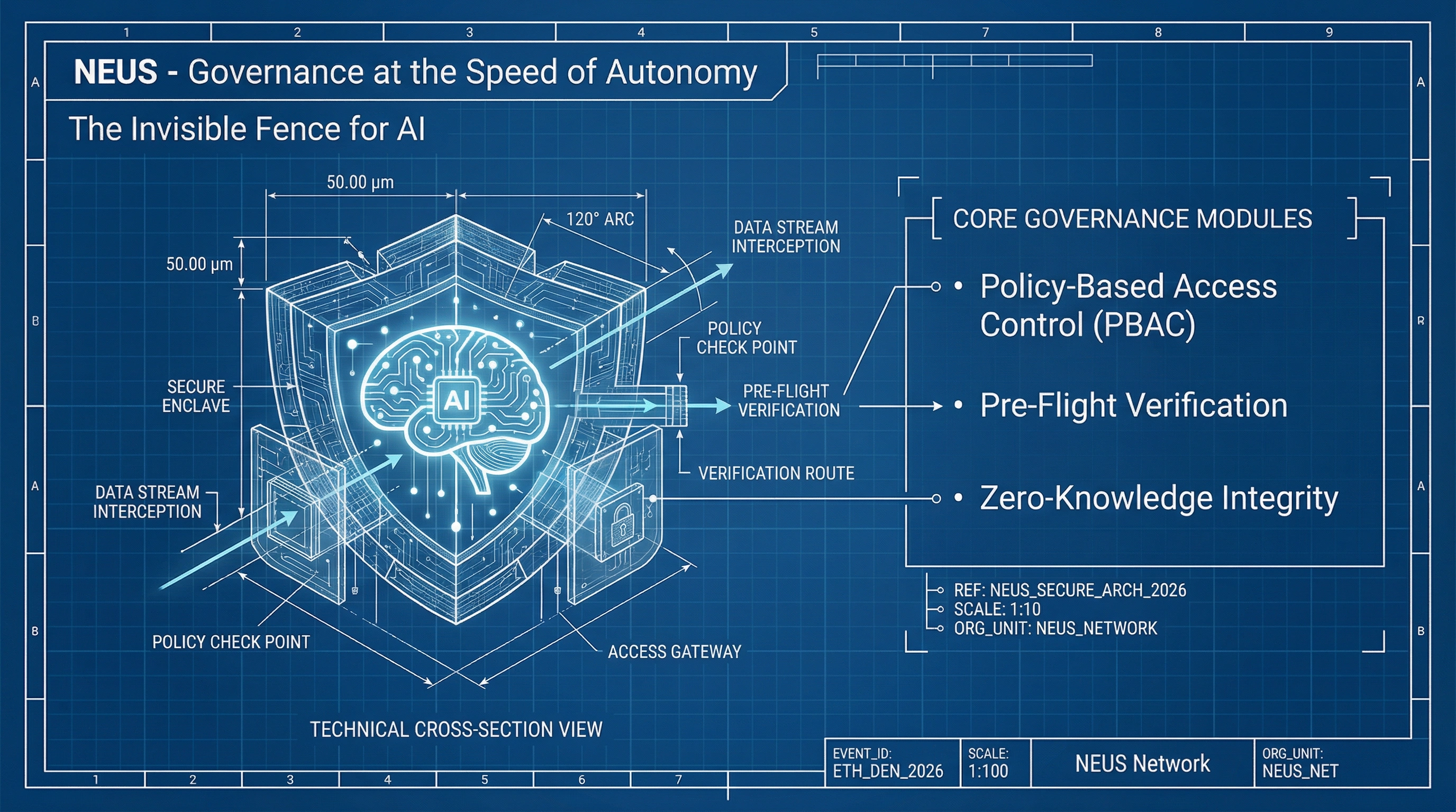 NEUS Shield Architecture