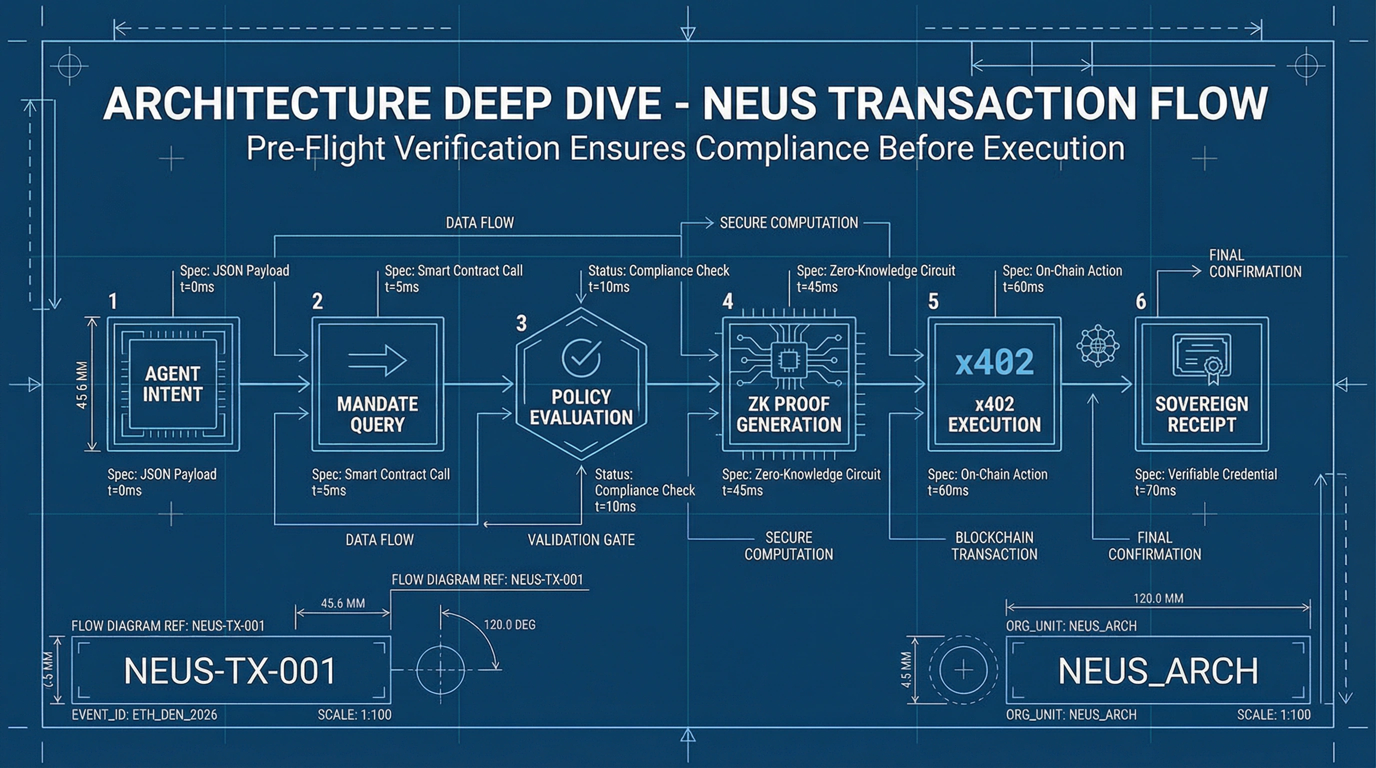 Transaction Flow Diagram