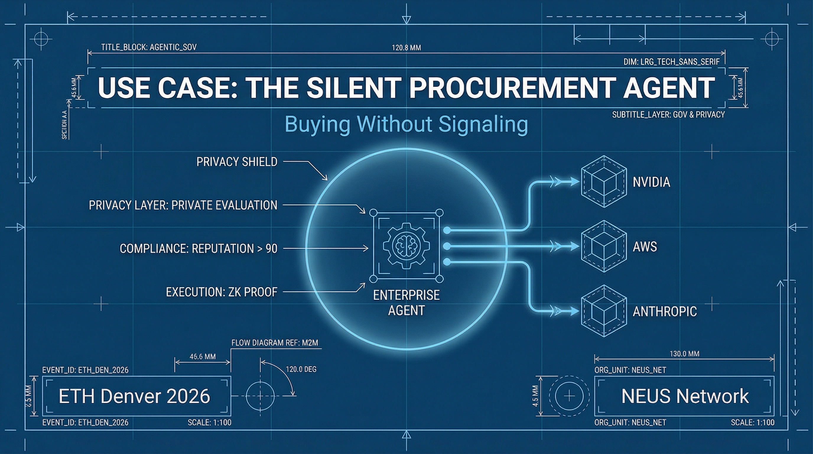 Silent Procurement Diagram