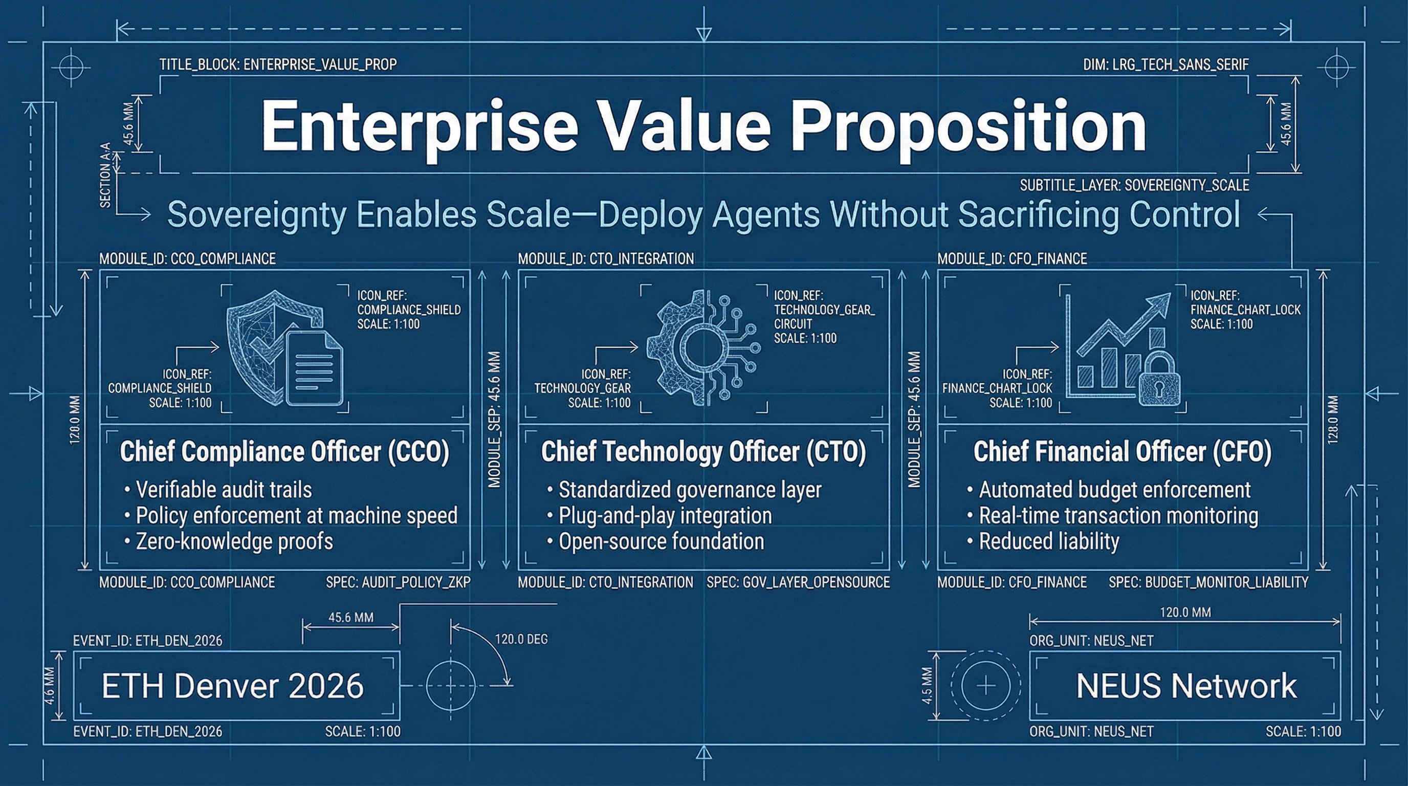 Enterprise Value Diagram
